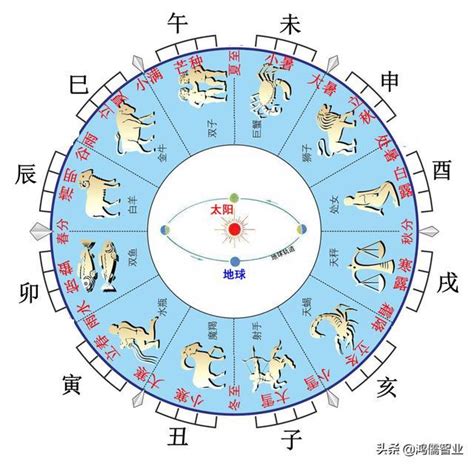 金色屬性|五行、方位、顏色、生肖、天干地支等對應關係 